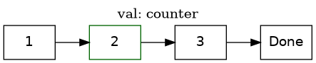 digraph Error {
label="val: counter"
1 2 3;
2[color="darkgreen"];
1 -> 2 -> 3 -> Done;
}